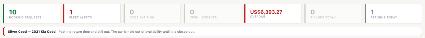 The attention strip counts booking requests, alerts, expiring documents, incidents, overdue balances, and today’s movements, with an overdue-return banner below.