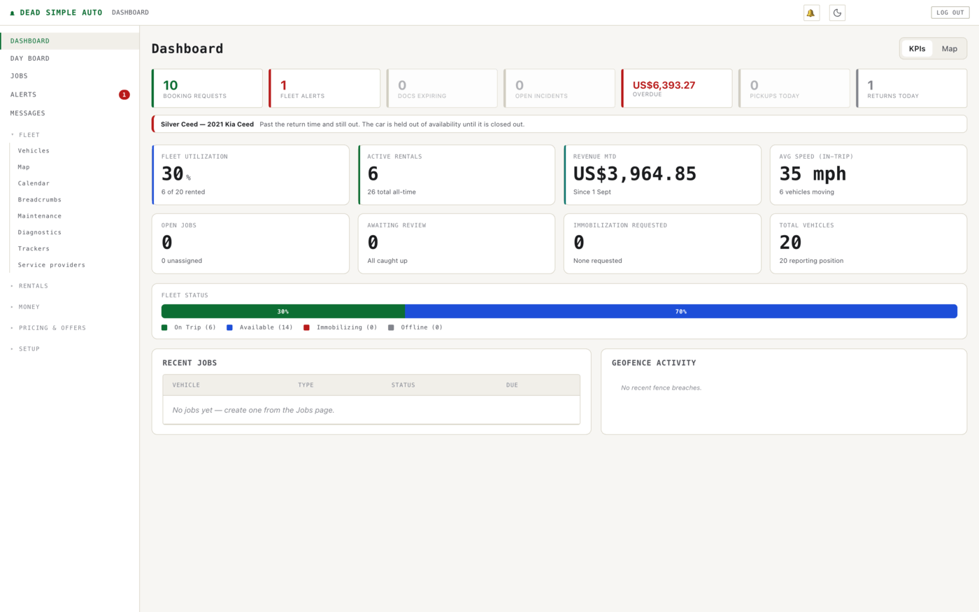 The dashboard leads with attention counters and an urgent-item banner, then operating KPIs and a live fleet status bar.