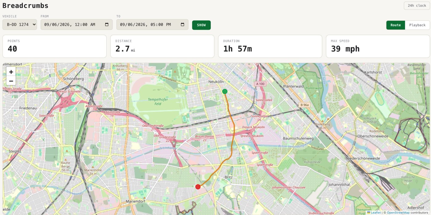 The Breadcrumbs page draws a vehicle’s GPS trail for a chosen time window, summarized by points, distance, duration, and maximum speed.