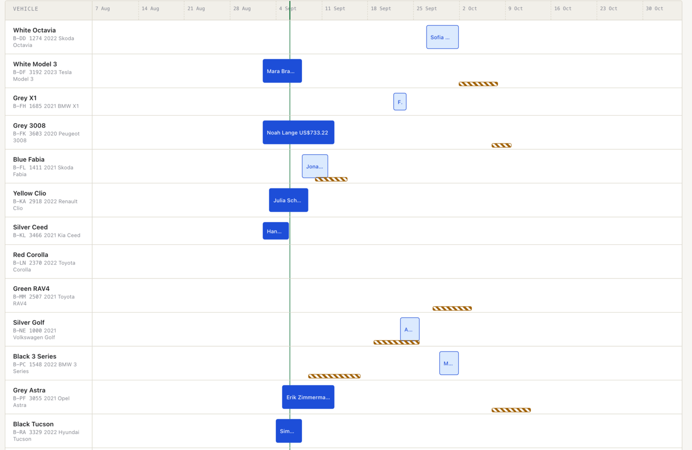 The Fleet Calendar shows every vehicle across a rolling multi-month window — confirmed rentals as solid bars, pending holds as outlined blocks, blackouts as striped bars.