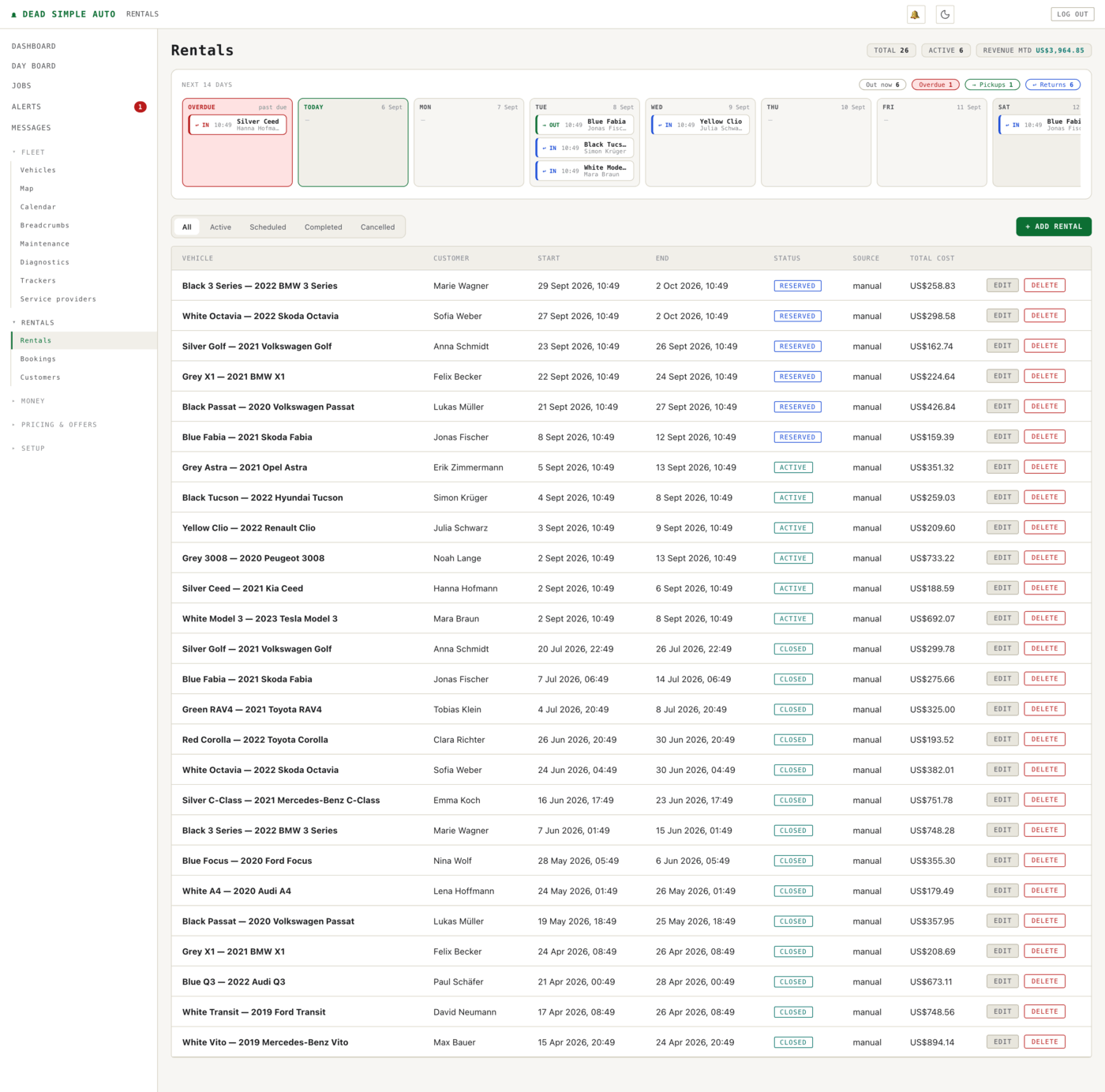 The Rentals page lists every rental with its status, dates and total, under a fourteen-day strip of upcoming pickups and returns.