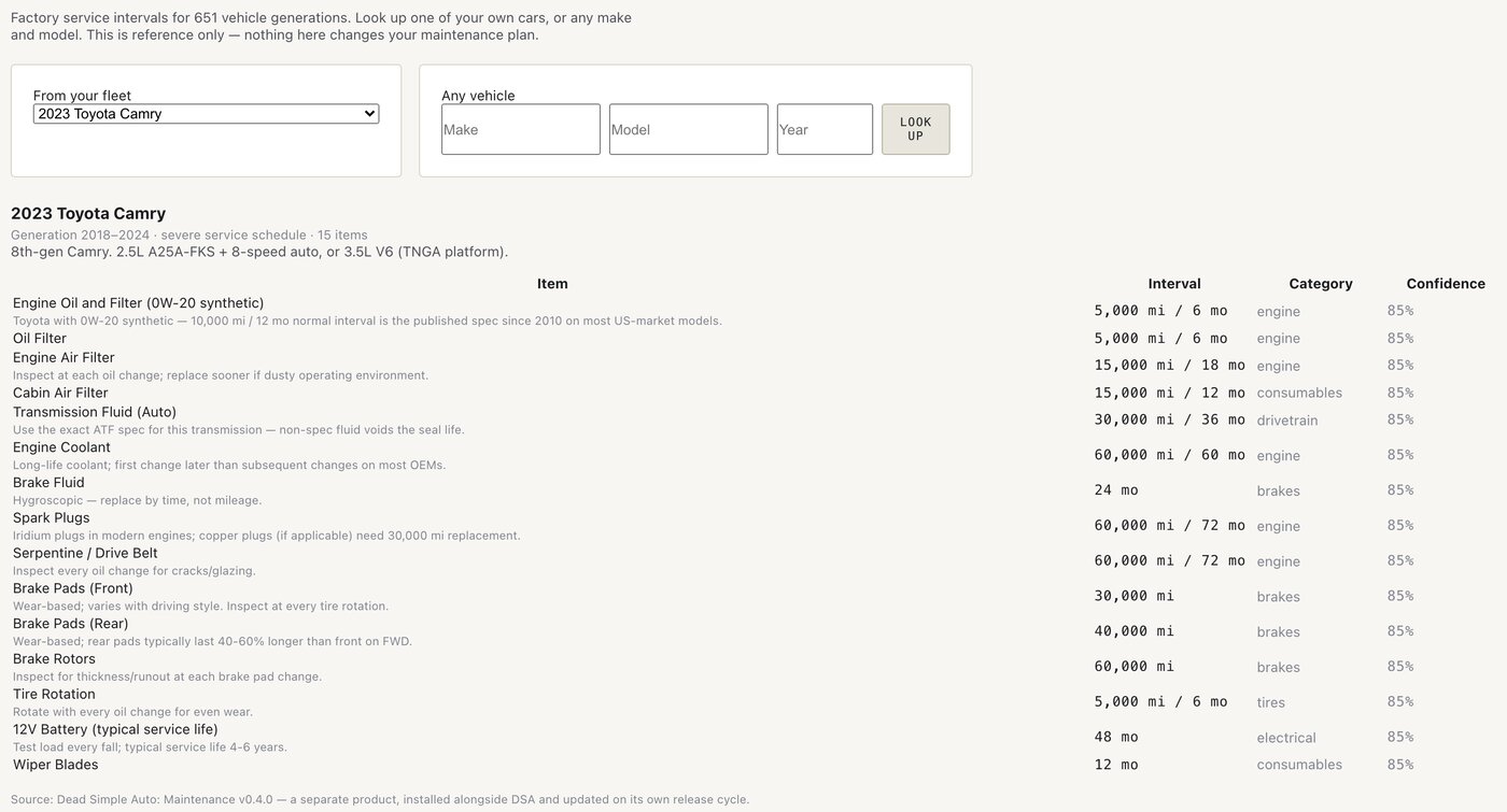 The maintenance tool with a fleet vehicle selected: factory intervals grouped by category, each with the source library’s own confidence figure.